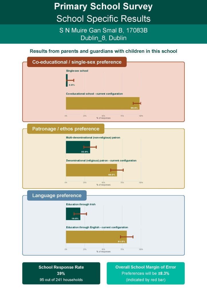 The Primary School Survey – our school’s results and next steps